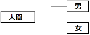 人間　男と女